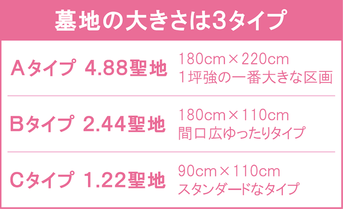 墓地の大きさは3タイプ